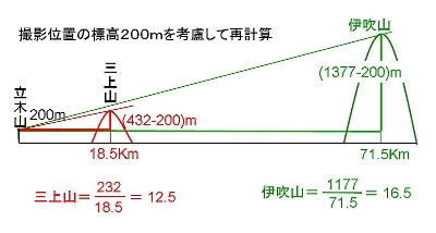 ʐ^g