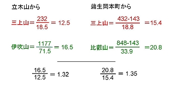 ʐ^g