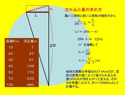 ʐ^g