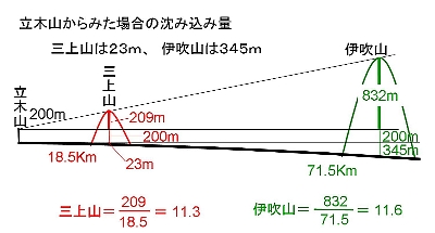 ʐ^g