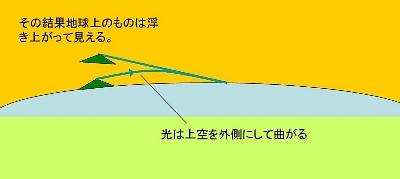 ʐ^g