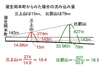 ʐ^g
