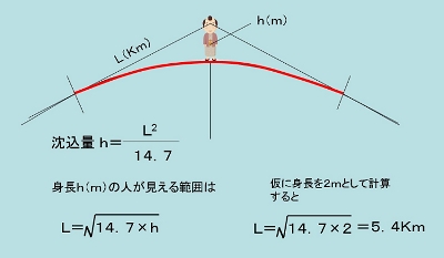 ʐ^g
